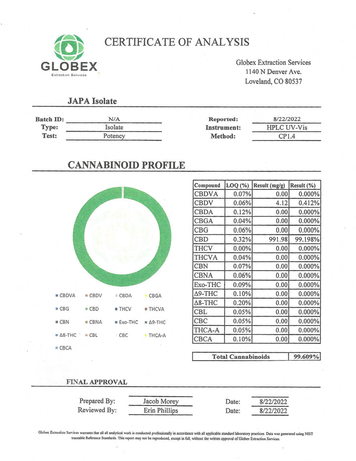 COA_August2022-1_720x.jpg?v=